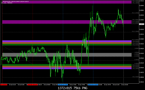 USDCHFm#M5.png‏