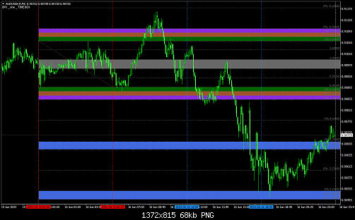 AUDCADm#M5.png‏