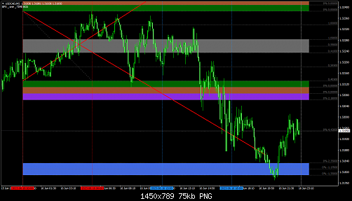 USDCADM5.png‏