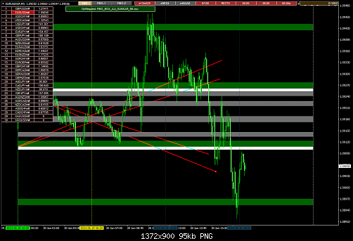 EURUSDm#M5 _2.png‏