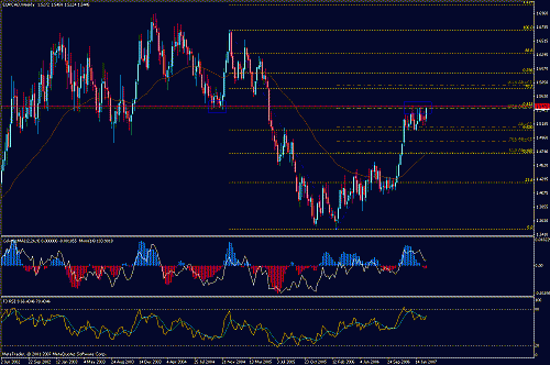 eur-cad.gif‏