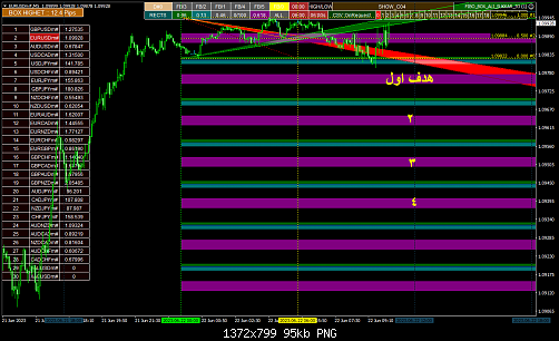 EURUSDm#M5.png‏