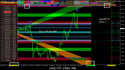 USDCADm#M5.png‏