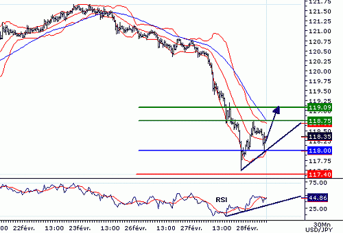 USDJPY20070228080605.GIF‏