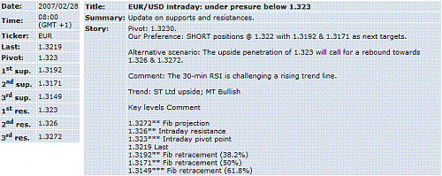 eur-usd.GIF‏