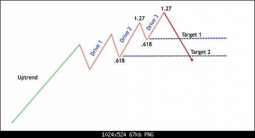     

:	bullish-3-drives-patten-1024x524.png
:	1
:	67.0 
:	553427