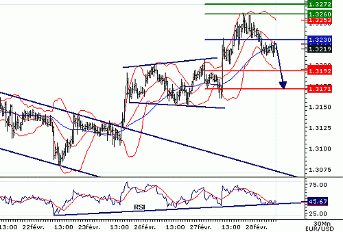 EURUSD20070228080008.GIF‏