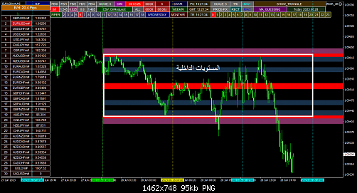 EURUSDm#M5.png‏