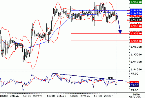 GBPUSD20070228080335.GIF‏