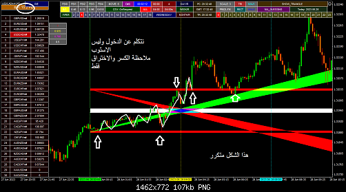 USDCADm#M5.png‏