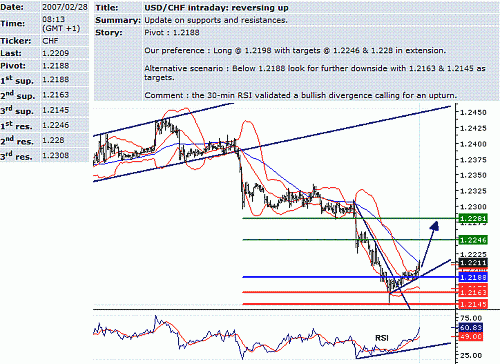 usd-chf.GIF‏