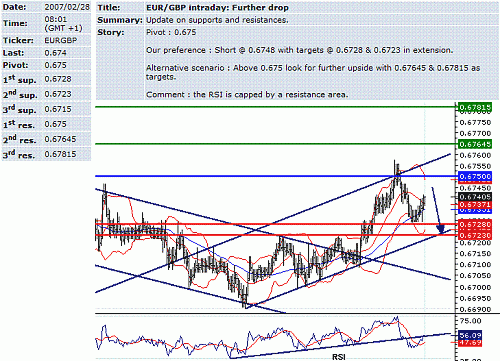 eur-gbp.GIF‏