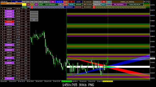 NZDCADM5.png‏