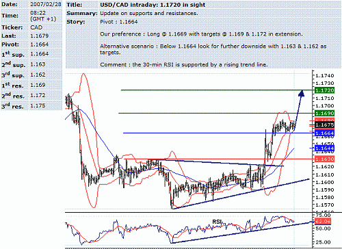 usd-cad.GIF‏