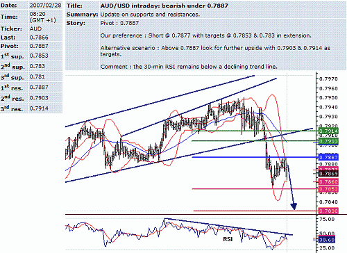 aud-usd.GIF‏