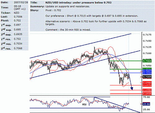 nzd-usd.GIF‏