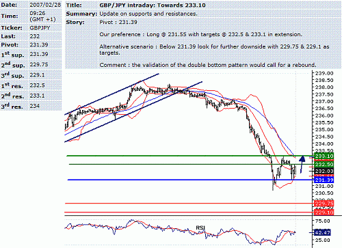 gbp-jpy.GIF‏