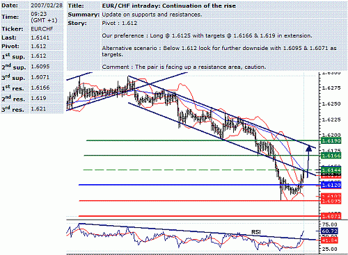 eur-chf.GIF‏