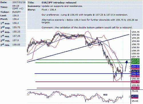 eur-jpy.GIF‏