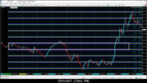 xauusd-m5-forex-capital-markets-2 (1).jpg‏