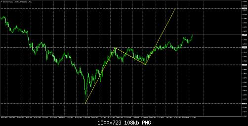 GBPUSDm#Daily.jpg‏