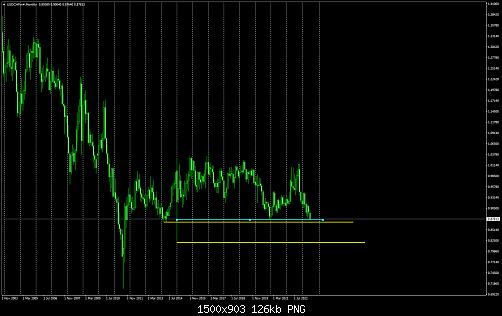 USDCHFm#Monthly.jpg‏