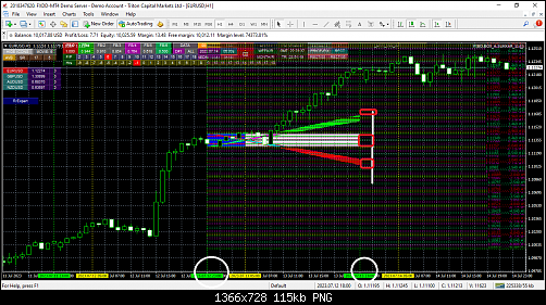 eurusd-h1-triton-capital-markets.png‏