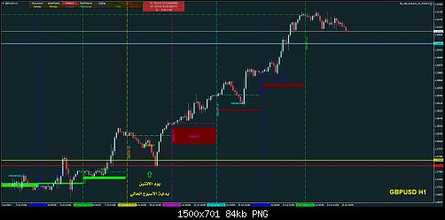 gbpusd-h1-raw-trading-ltd.jpg‏