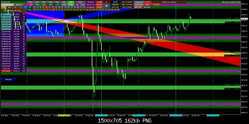 BTCUSD#M5.jpg‏