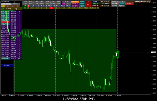 USDCADm#H1.png‏