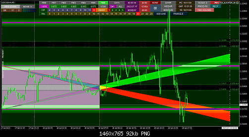 USDCADm#M5.png‏