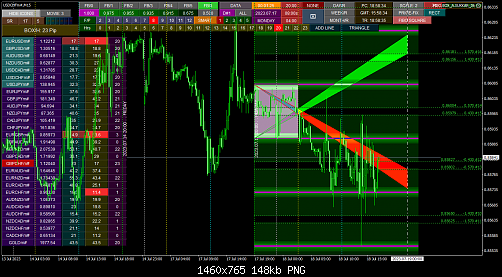 USDCHFm#M15.png‏