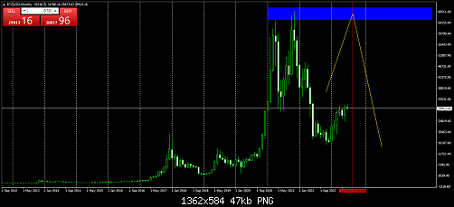     

:	btcusd-mn1-roboforex-ltd.png
:	11
:	46.7 
:	554468