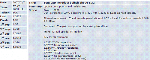 eur-usd.GIF‏