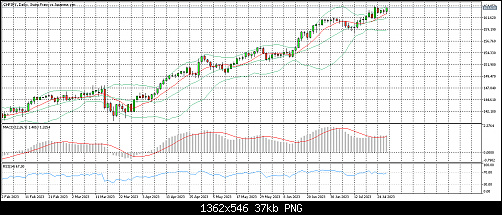 chf jpy.png‏