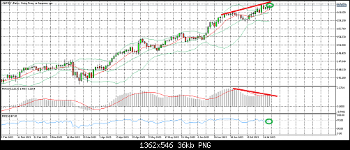 chf jpy.png‏