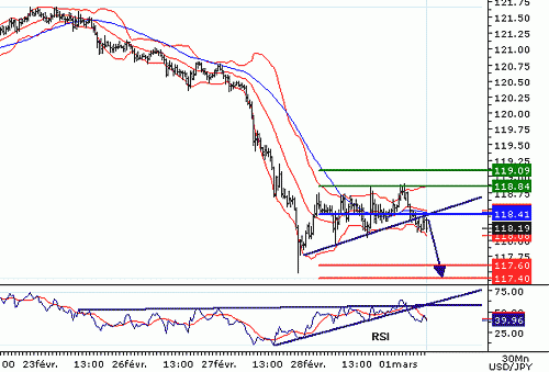 USDJPY20070301075458.GIF‏