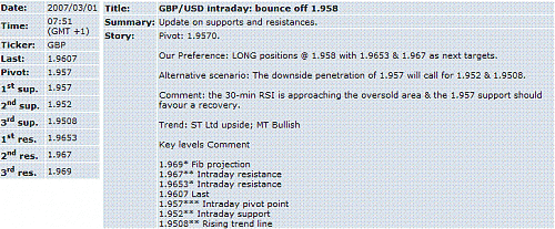 gbp-usd.GIF‏