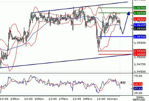 GBPUSD20070301075022.GIF‏