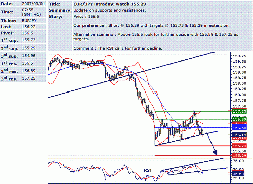 eur-jpy.GIF‏