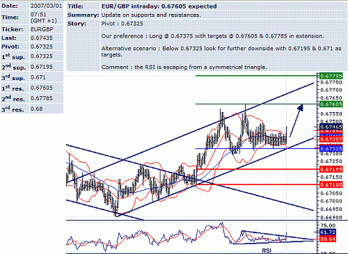 eur-gbp.GIF‏