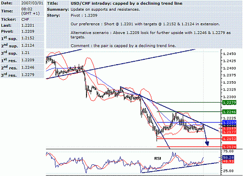 usd-chf.GIF‏