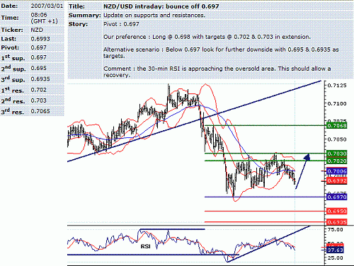 nzd-usd.GIF‏