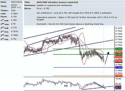 aud-usd.GIF‏