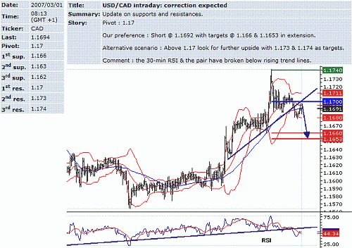 usd-cad.GIF‏