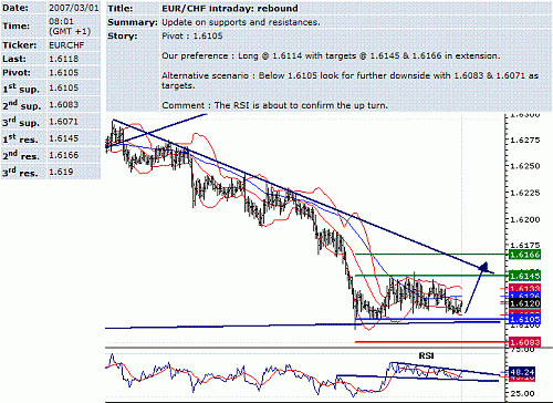 eur-chf.GIF‏