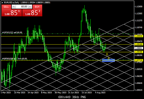 EURUSD.aDaily  new.png‏