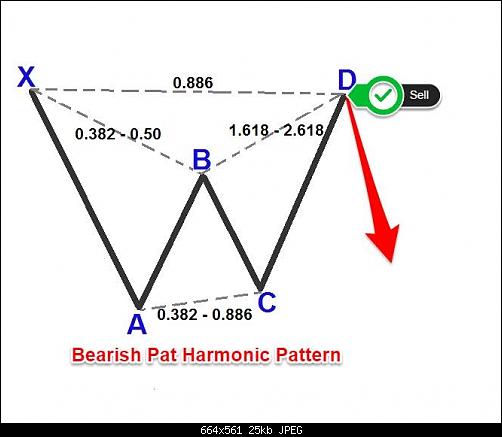 BEARISH-BAT.jpg‏