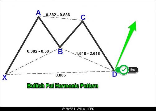 BULLISH-BAT2.jpg‏