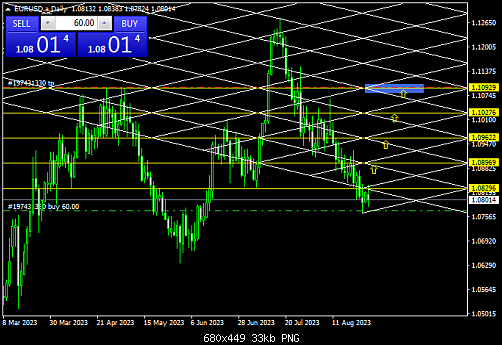 EURUSD.aDaily new 2.png‏